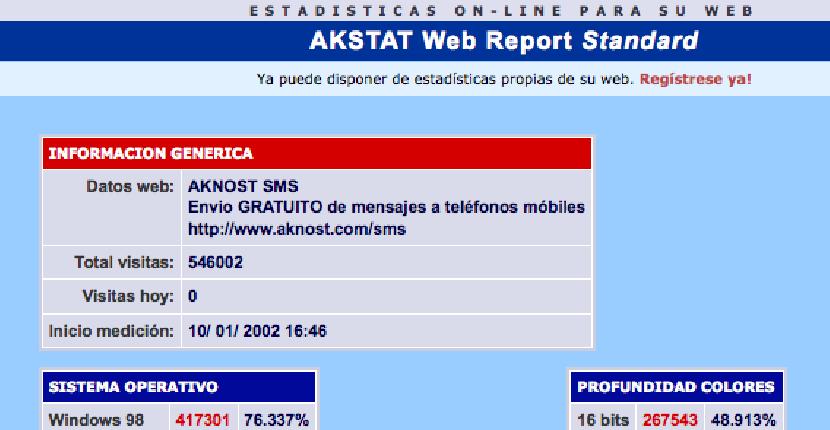 ¿Te acuerdas de Akstat? Estadísticas online para web