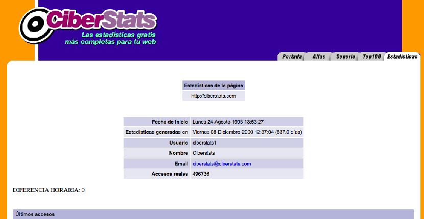 ¿Te acuerdas de CiberStats? las primeras estadísticas de visitas en español