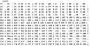 Mysql. Eliminar registros con caracteres no ASCII